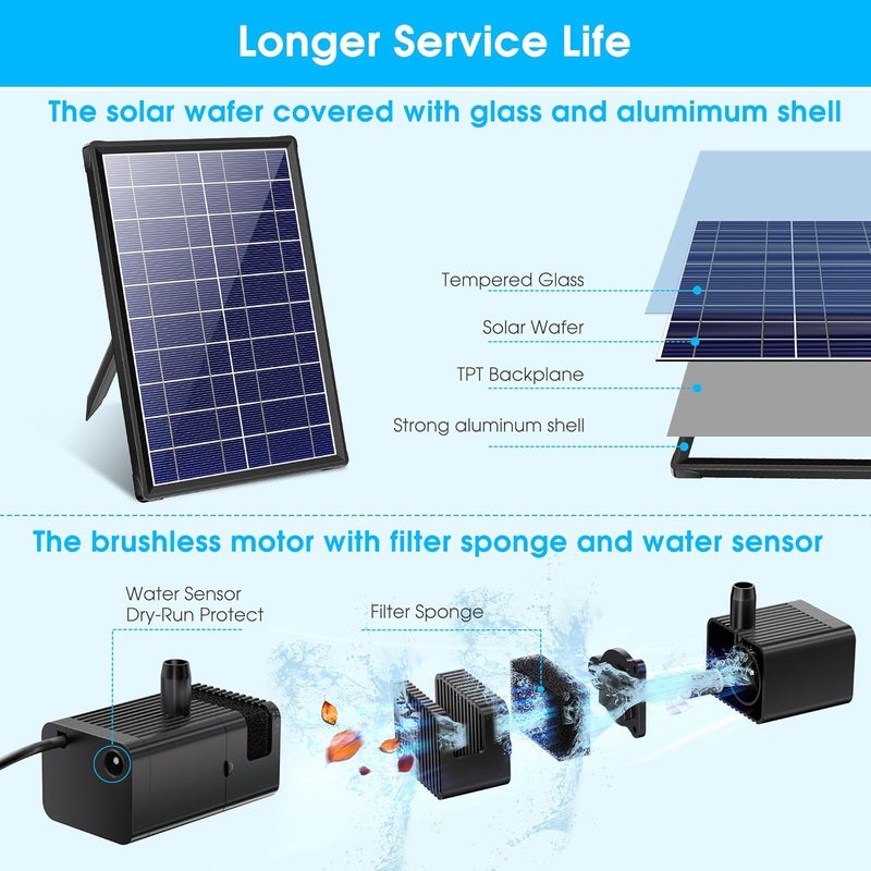 Biling 8W Solar Fountain Pump, Solar Water Pump with 3600mAh Battery Backup Work All Day, 5ft Tubing 5 Nozzles, Solar Fountain for Bird Bath, Garden Pond, Fish Tank and Hydroponics - Image 2